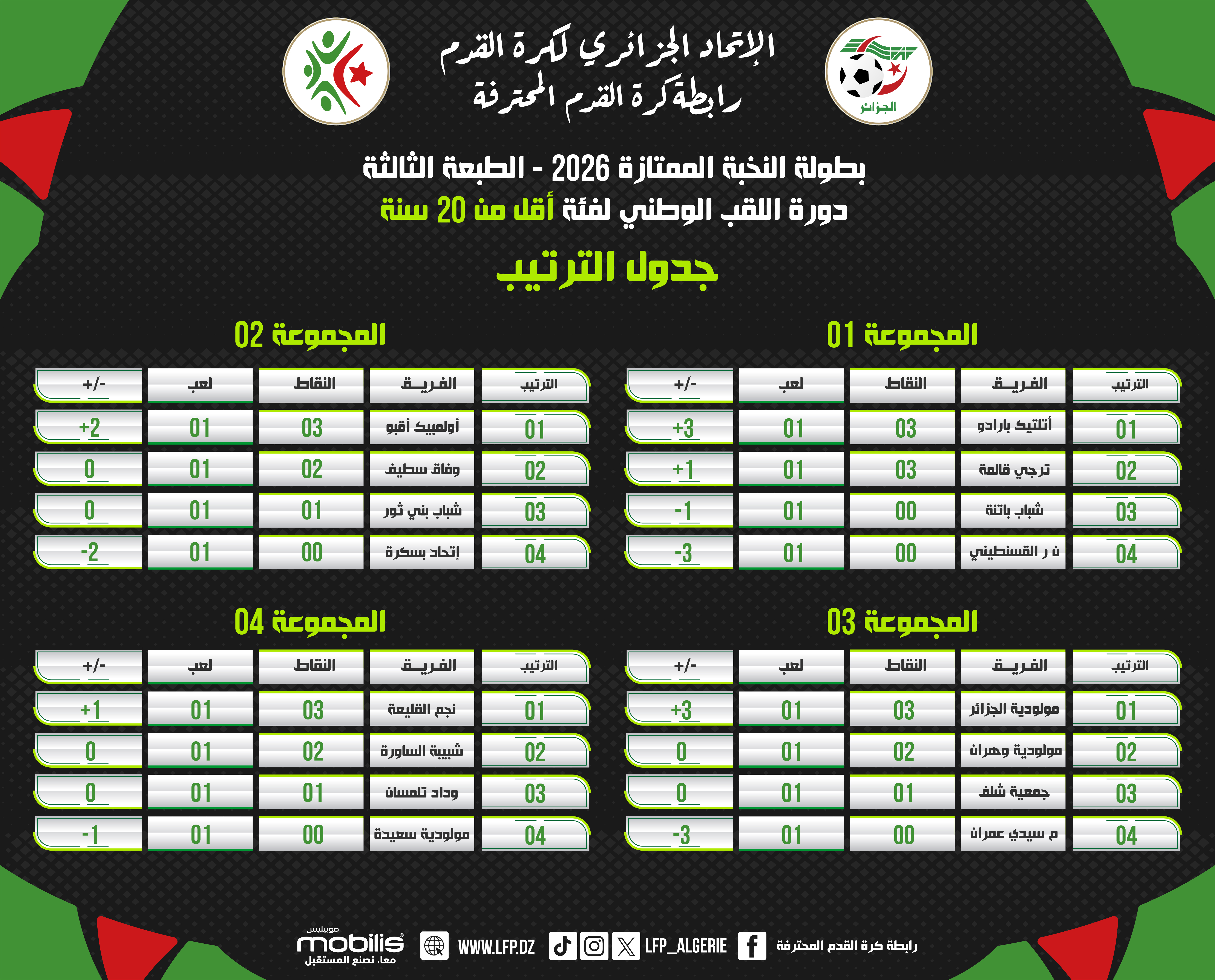 جداول الترتيب -بطولة النخبة الممتازة-2026 -أقل من20 سنة