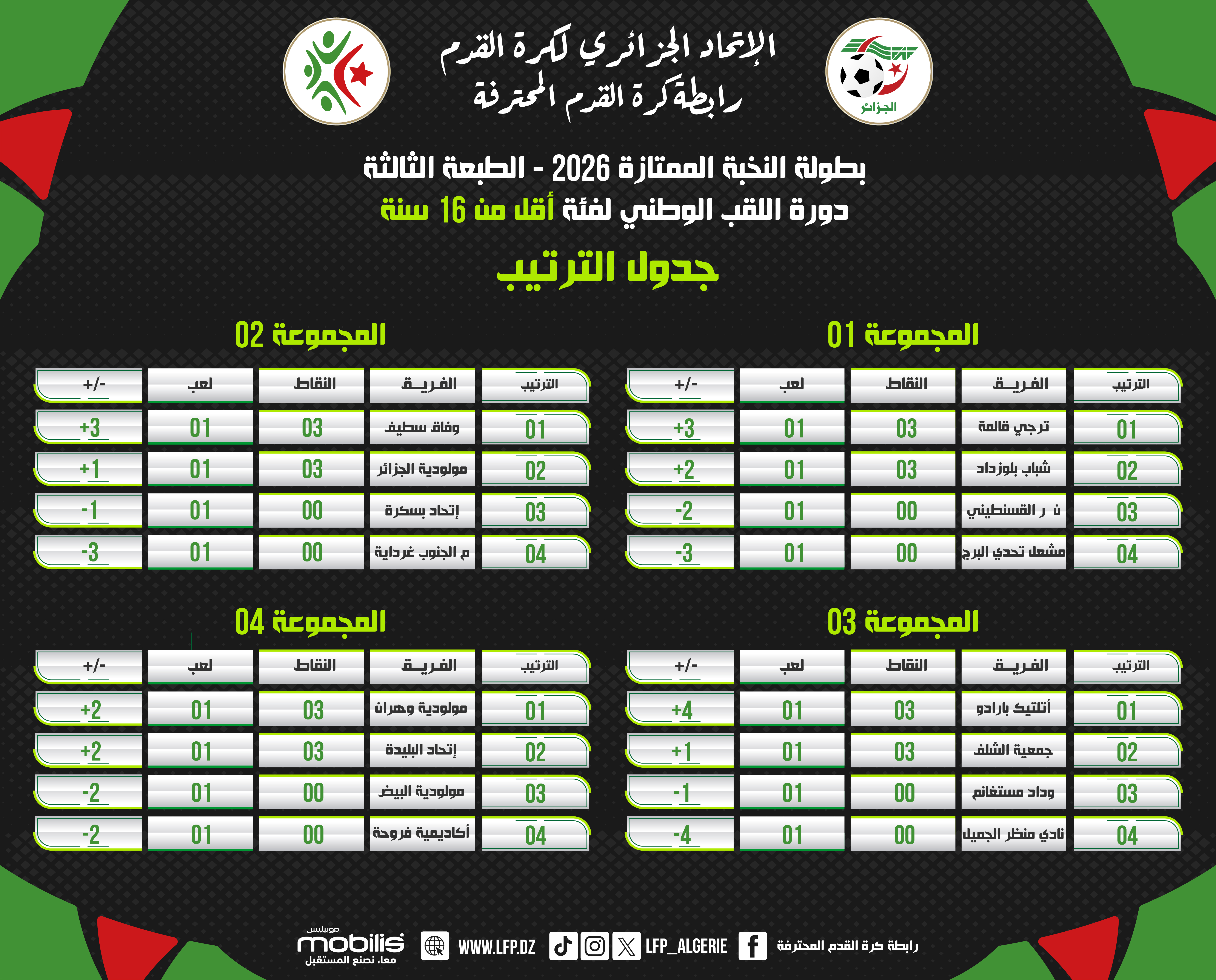 جداول الترتيب -بطولة النخبة الممتازة-2026 -أقل من16 سنة