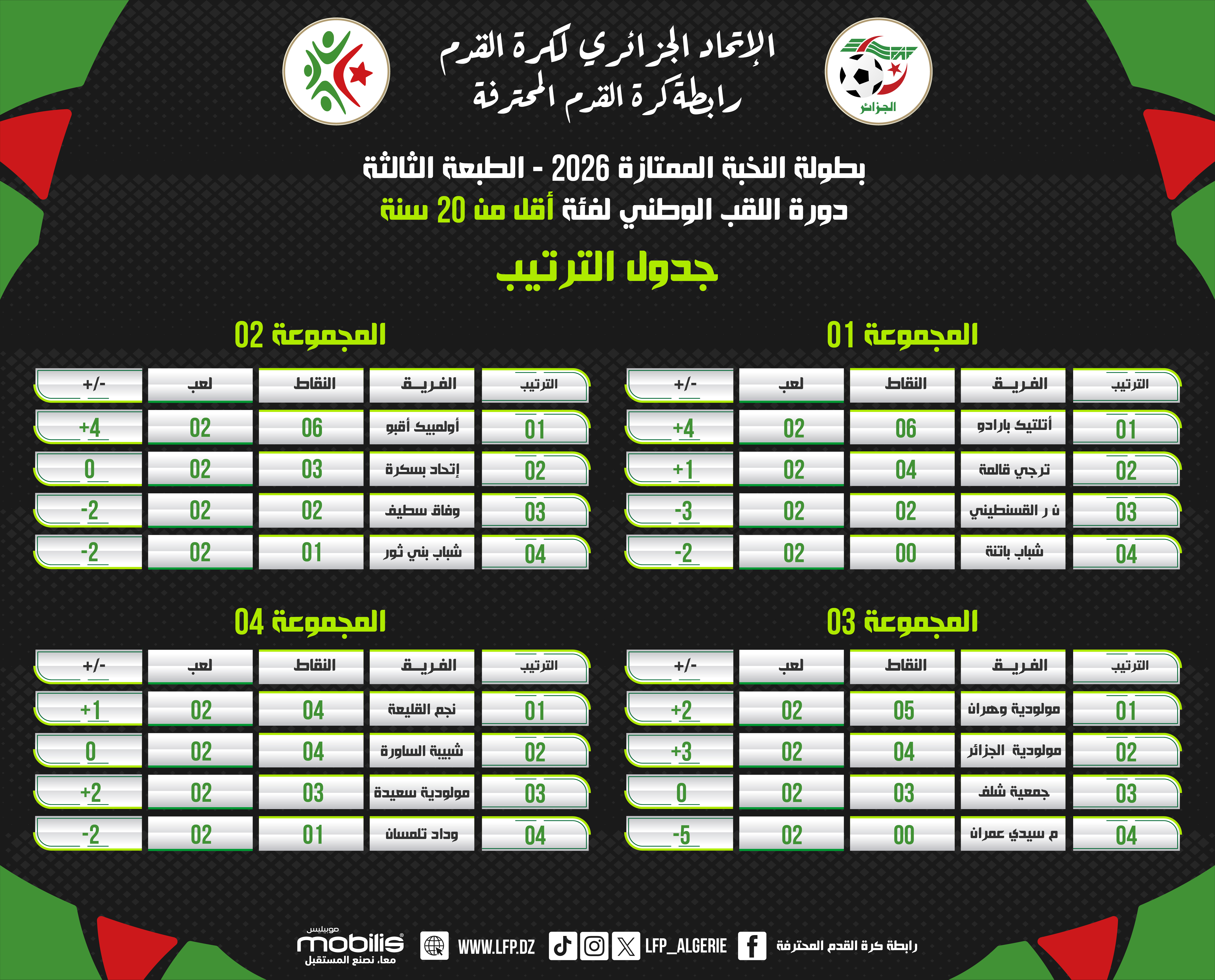 جداول الترتيب -بطولة النخبة الممتازة-2026 -أقل من20 سنة
